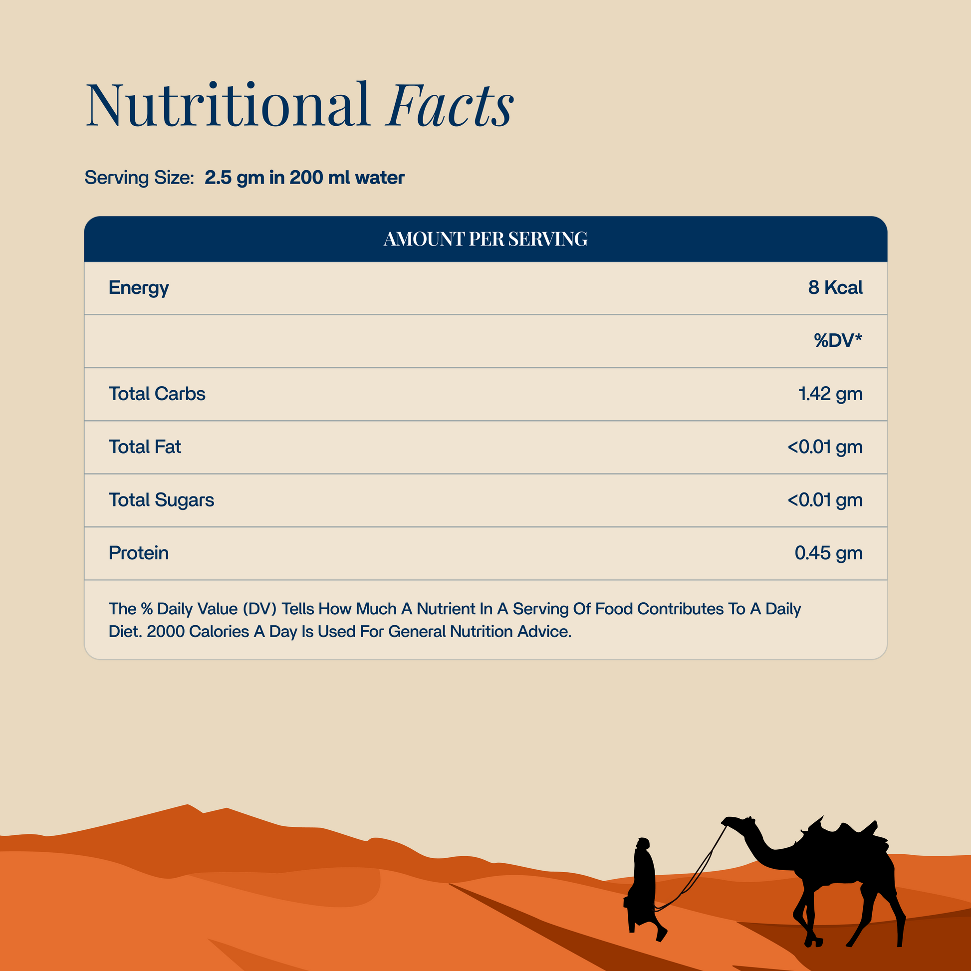 Nutritional Facts of Cholesterol Care