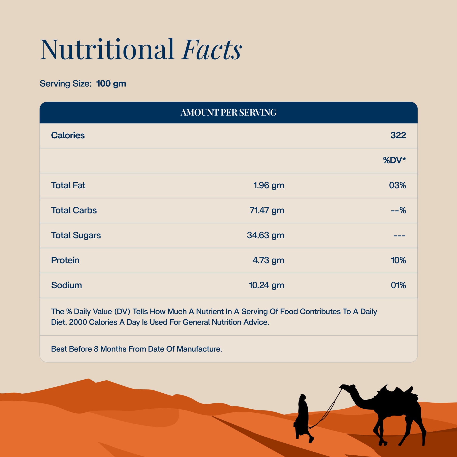 Nutritional Facts of Pan Mukhwas